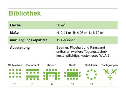 Raumplan Bibilotek